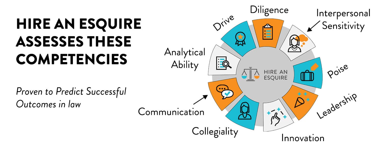 Hire An Esquire Assesses these Competencies